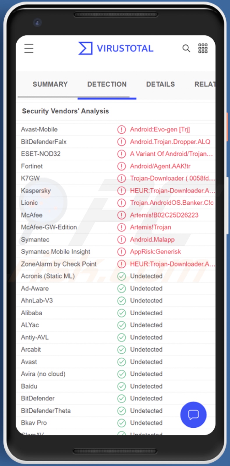 DawDropper Malware-Erkennungen auf VirusTotal