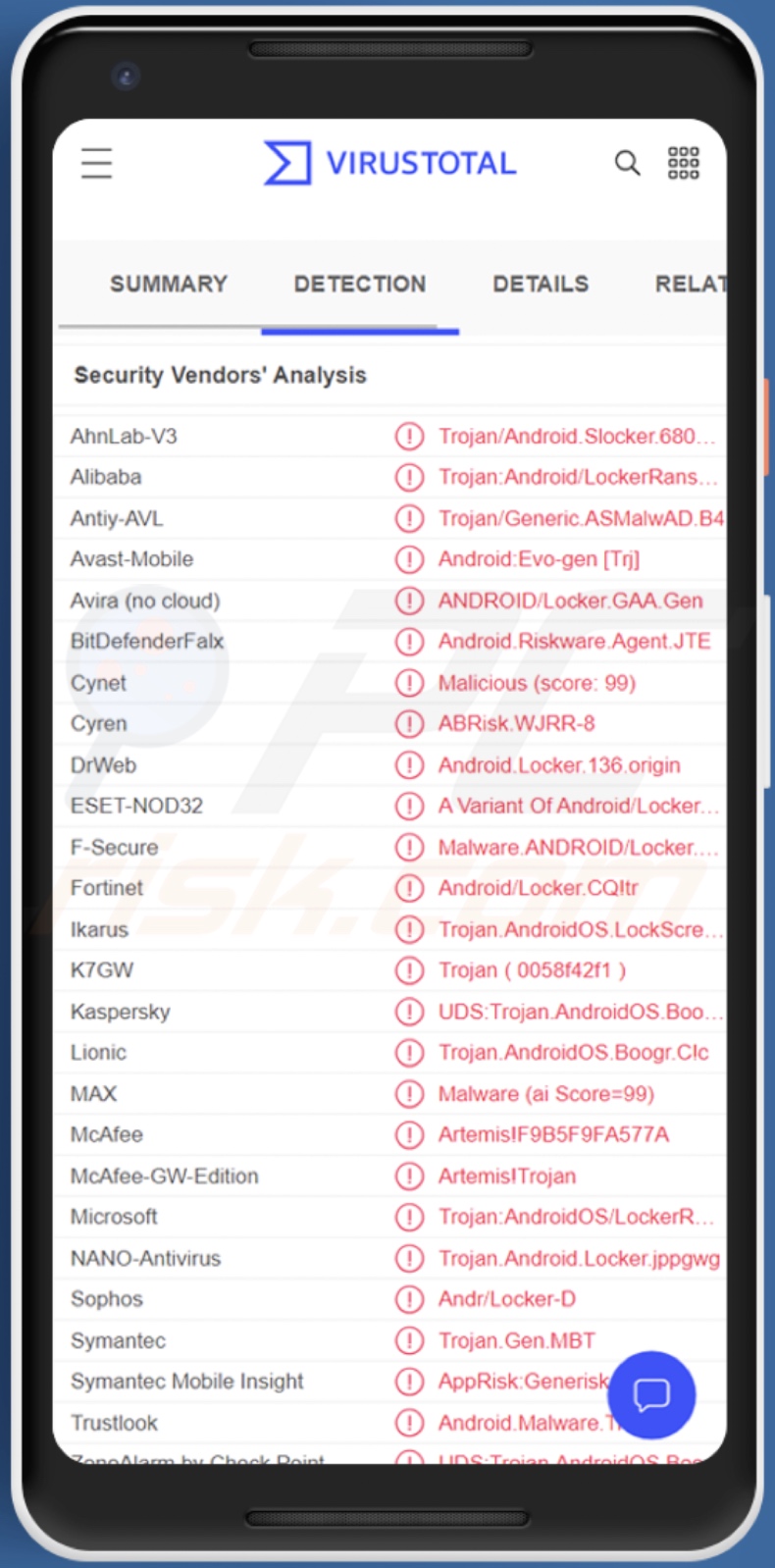 Screen Locking Malware Erkennungen auf VirusTotal