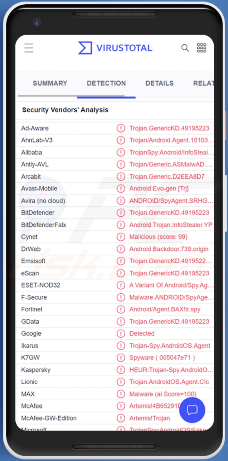 888 RAT Malware-Erkennungen auf VirusTotal