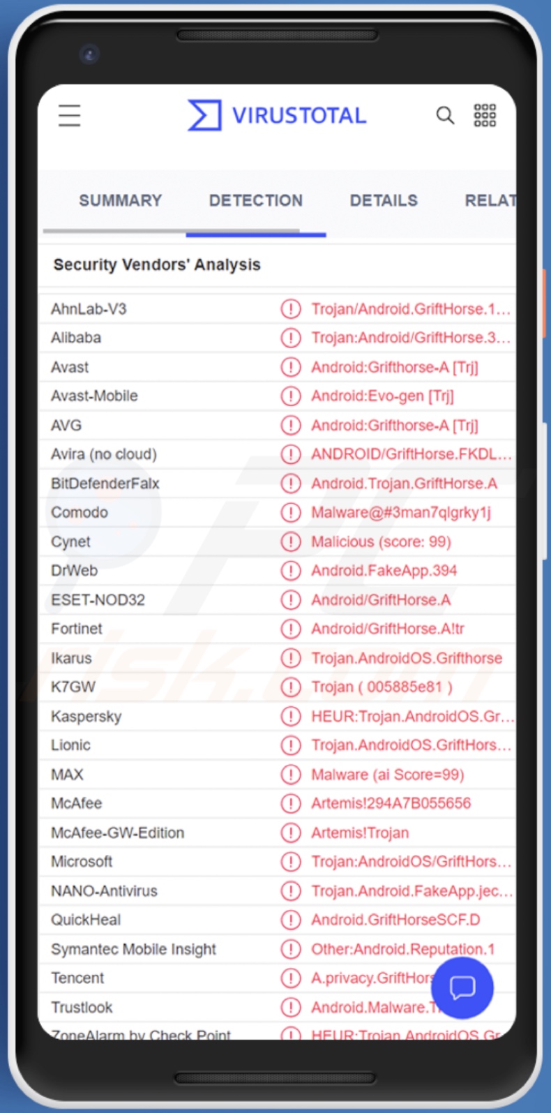 GriftHorse Malware Erkennungen auf VirusTotal