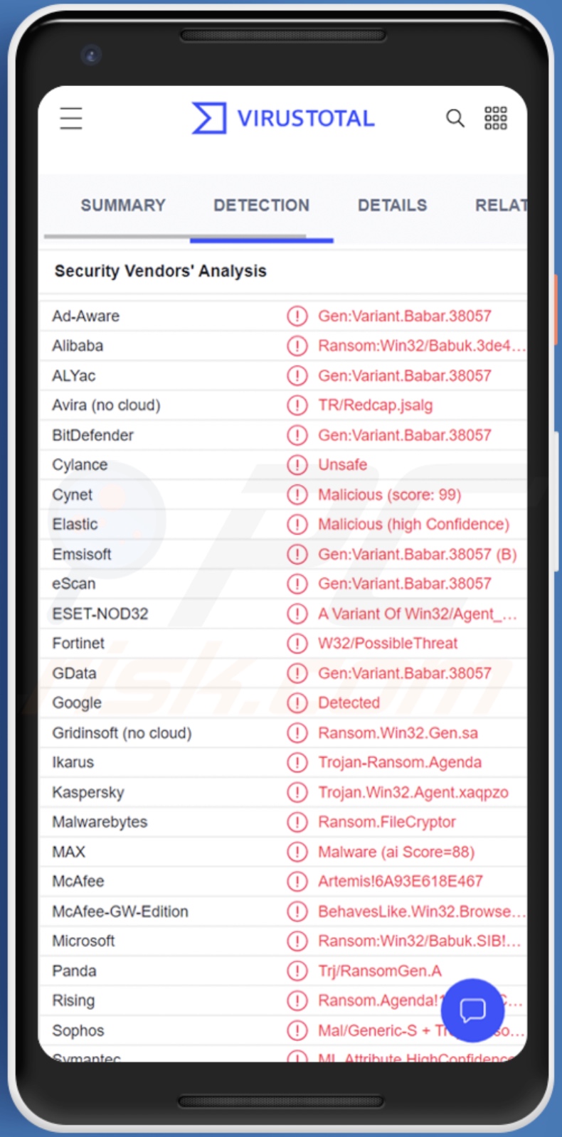 Harly Malware Erkennungen auf VirusTotal