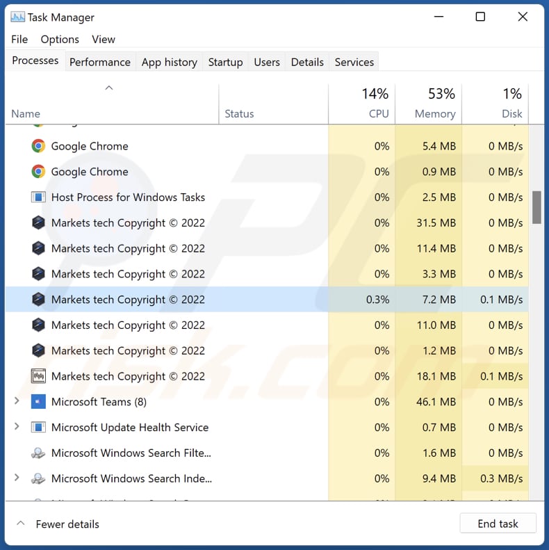 Markets Adwarevermarktet tech copyright process running im Task-Manager