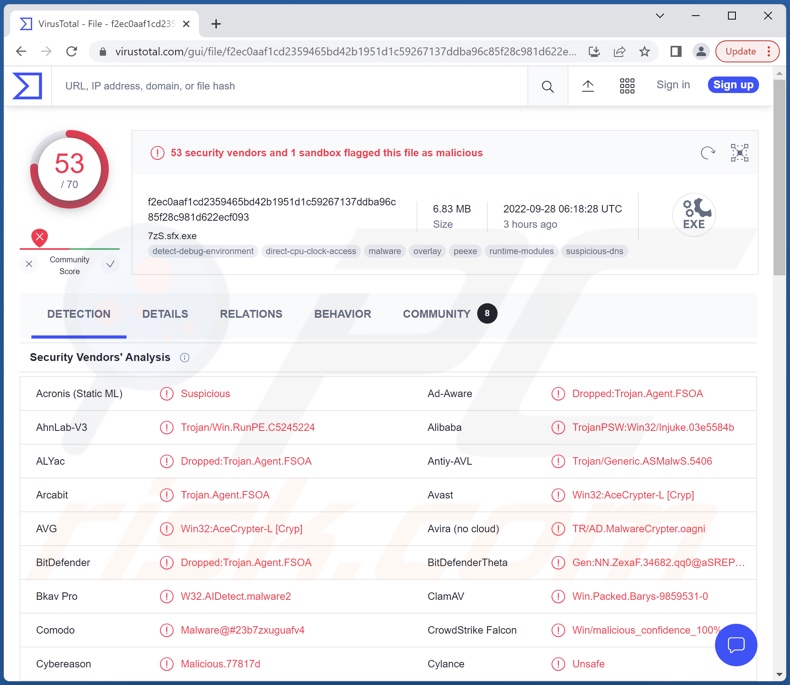 NullMixer Malware Erkennungen auf VirusTotal