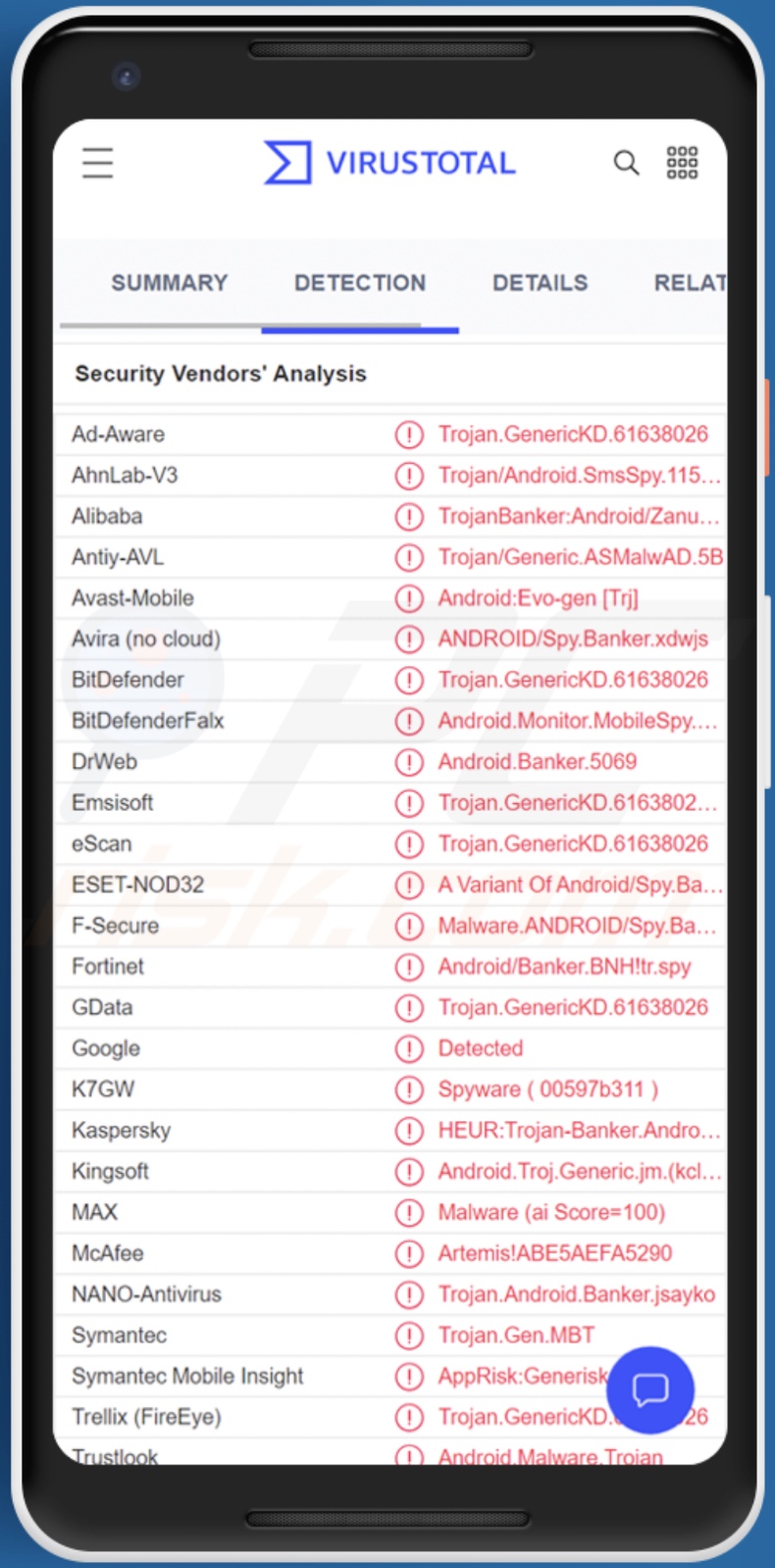 Zanubis Malware Erkennungen auf VirusTotal