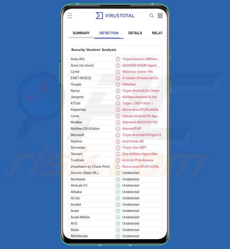 Clicker Malware Erkennungen auf VirusTotal