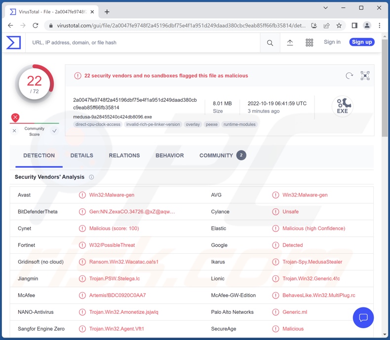 Medusa Stealer Malware-Erkennungen auf VirusTotal