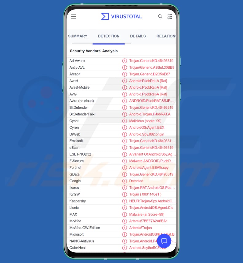 PJobRAT Android Malware-Erkennungen auf VirusTotal