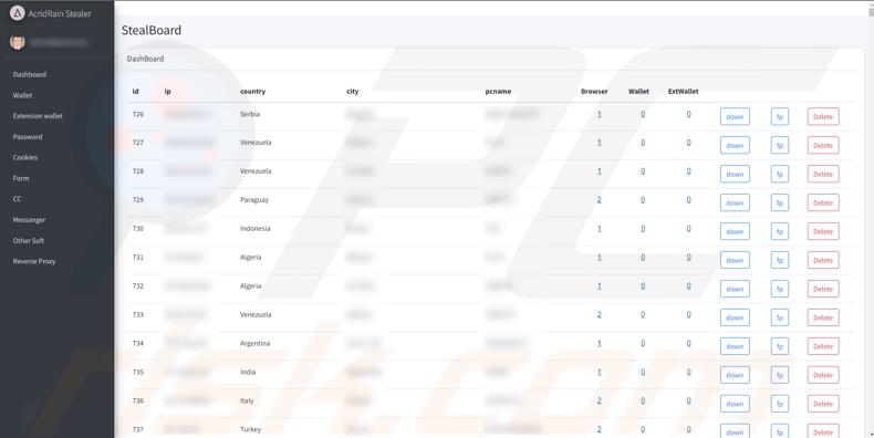 AcridRain Stealer Malware Verwaltungsbereich