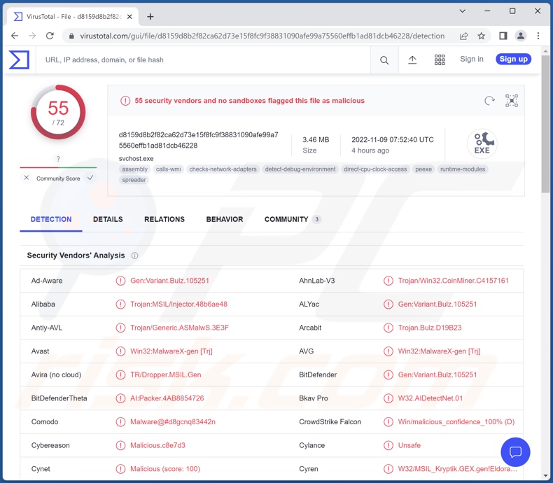 Cloud 9 Malware Installationsprogramm Erkennungen auf VirusTotal