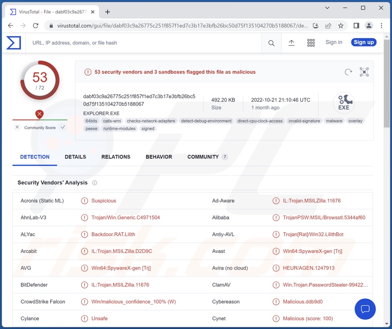 LilithBot Malware-Erkennungen auf VirusTotal