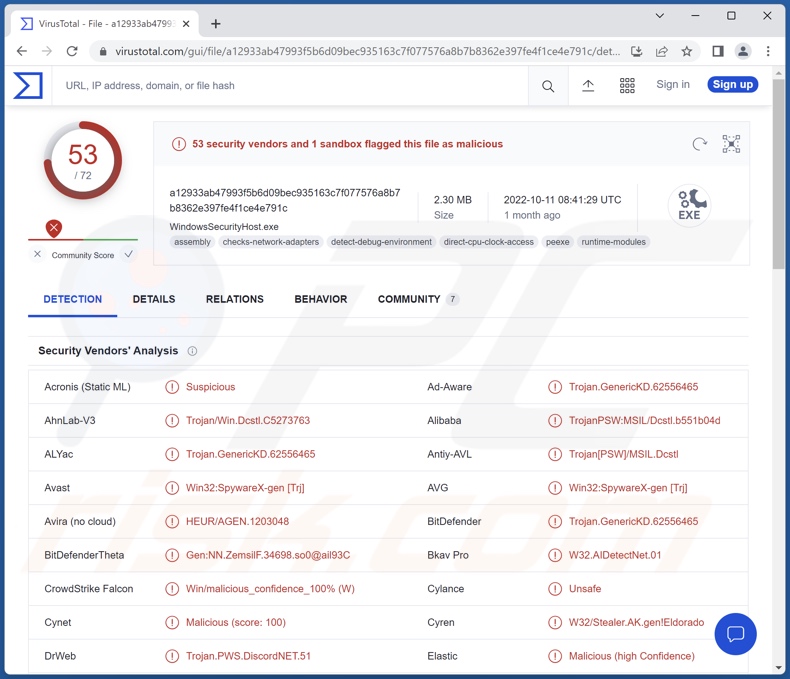 Typhon Malware Erkennungen auf VirusTotal