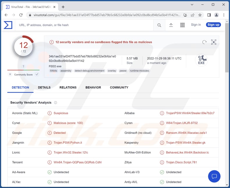 WASP Malware Erkennungen auf VirusTotal