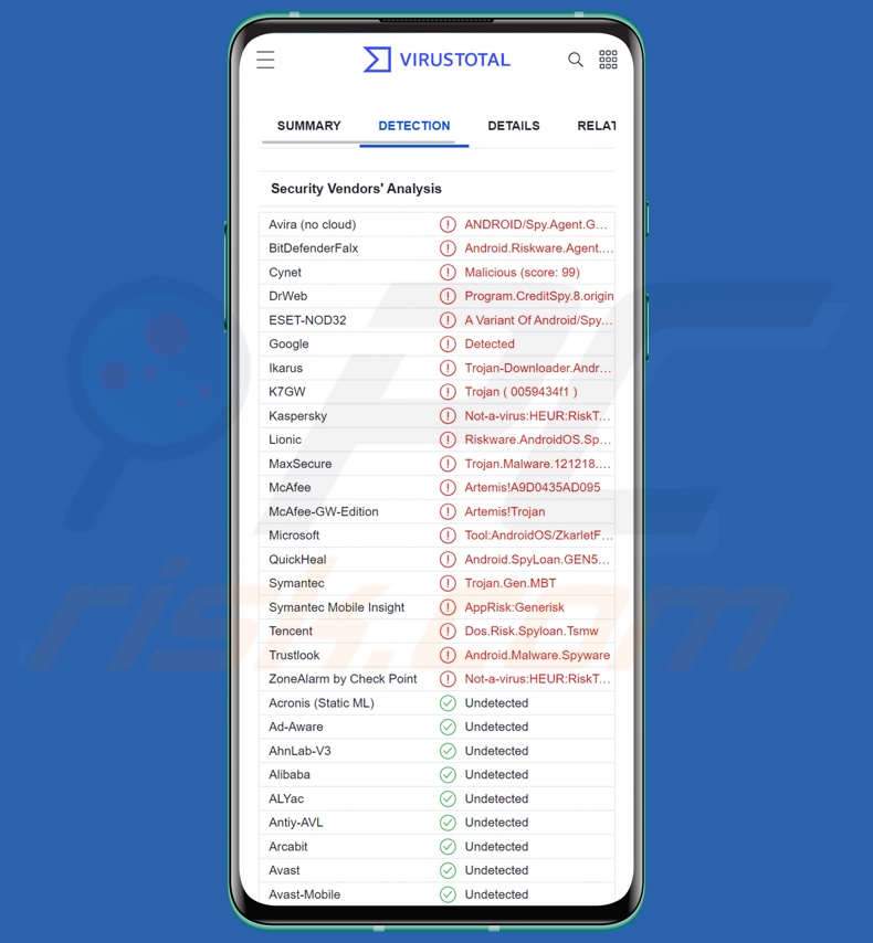 MoneyMonger Malware Erkennungen auf VirusTotal