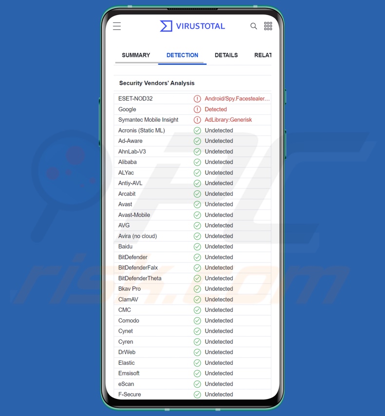 Schoolyard Bully Malware-Erkennungen auf VirusTotal