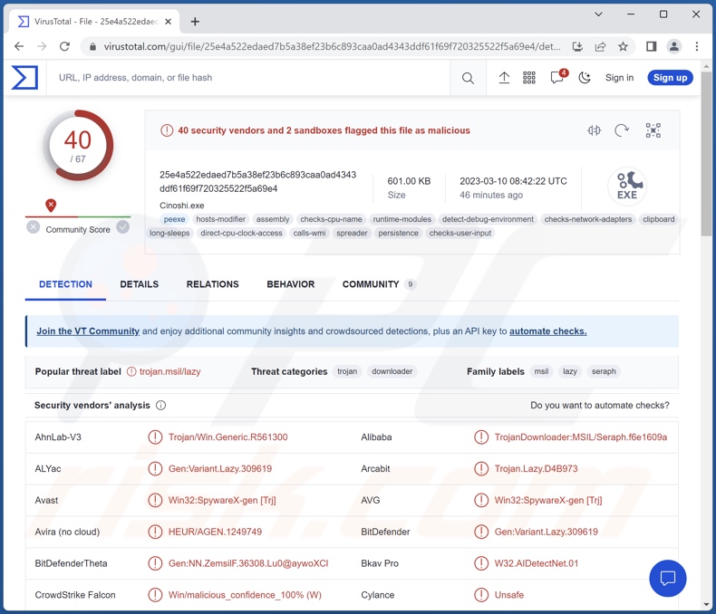 Cinoshi Malware Erkennungen auf VirusTotal