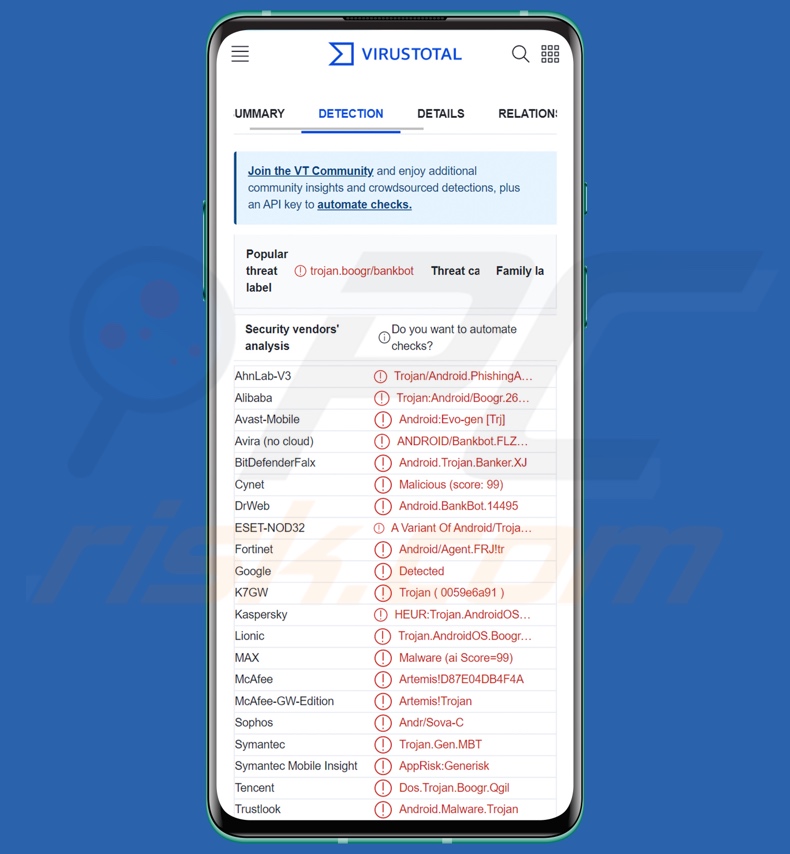 Nexus Malware Erkennungen auf VirusTotal