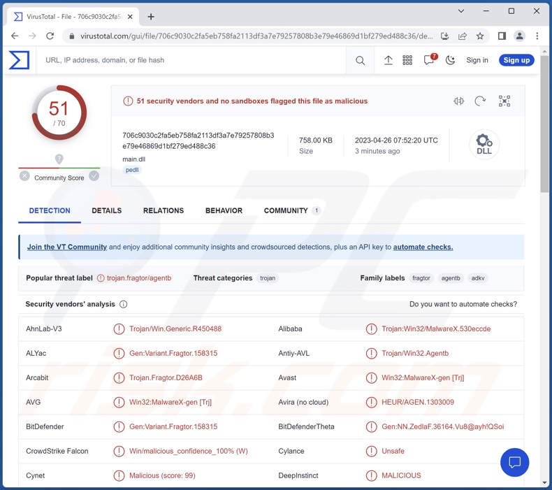 MgBot Malware Erkennungen auf VirusTotal