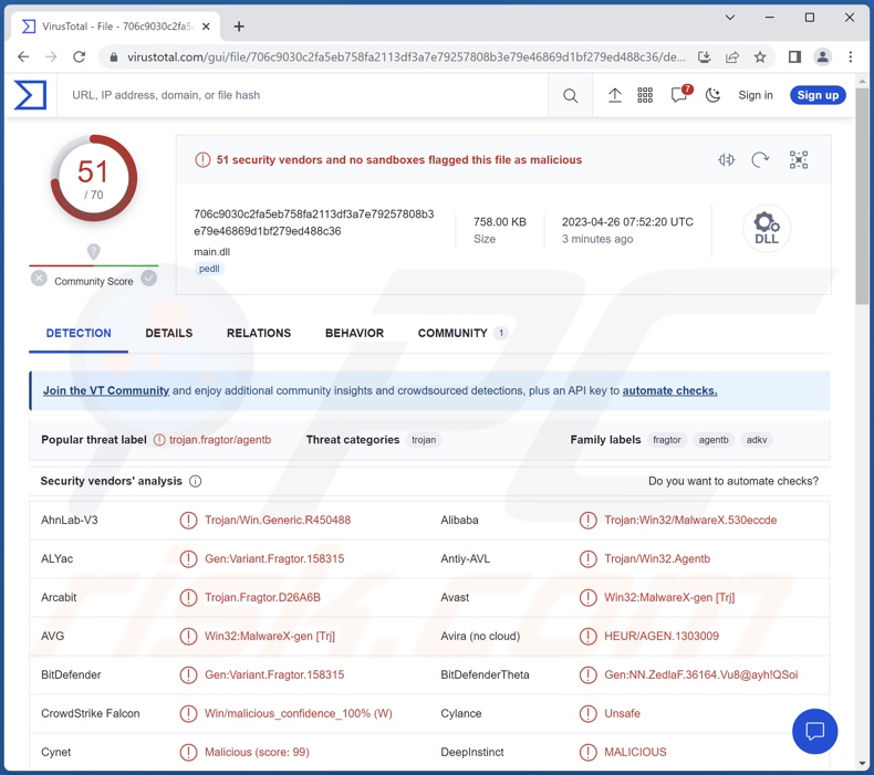 MgBot Malware Erkennungen auf VirusTotal