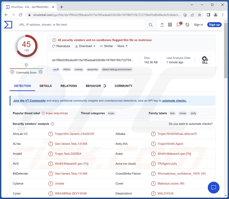 Minas Malware-Erkennungen auf VirusTotal