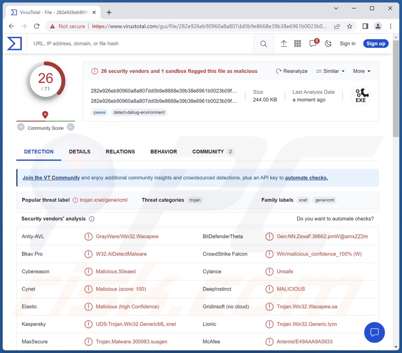 SuperBear Malware-Erkennungen auf VirusTotal