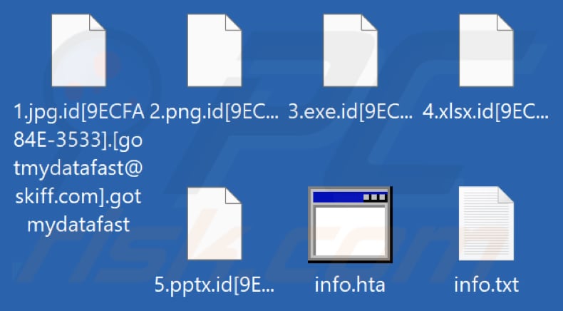 Von Gotmydatafast Ransomware verschlüsselte Dateien (.gotmydatafast Erweiterung)