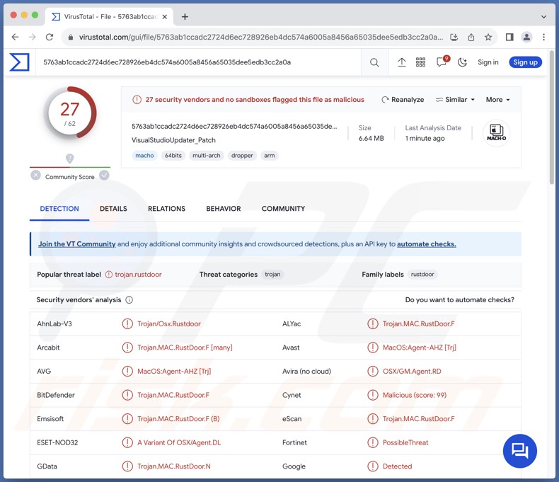 RustDoor Malware-Erkennungen auf VirusTotal