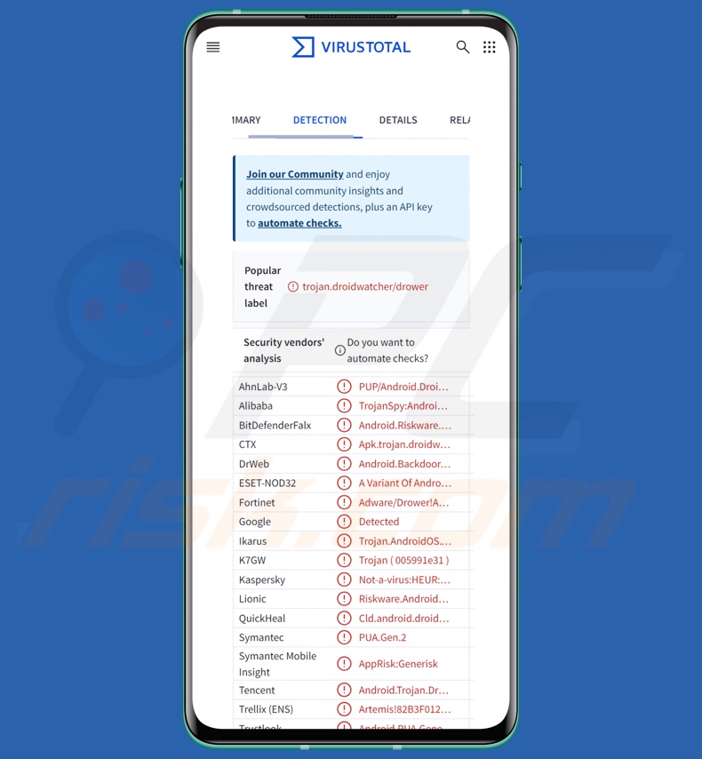 PlainGnome malware Entdeckungen auf VirusTotal