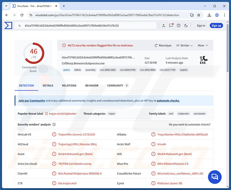 Gremlin malware Erkennungen auf VirusTotal
