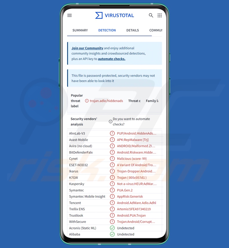 Konfety Malware Erkennungen auf VirusTotal