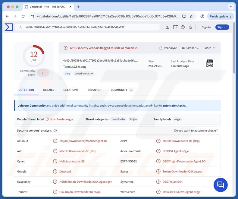 ZuRu Malware Erkennungen auf VirusTotal