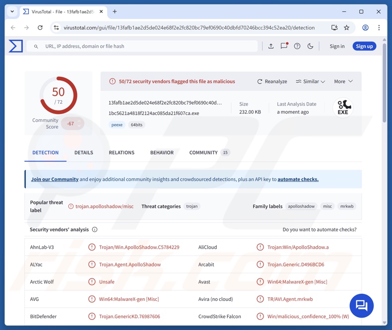 ApolloShadow Malware-Erkennungen auf VirusTotal
