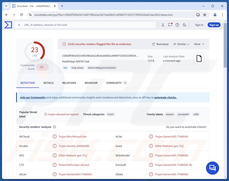 SORVEPOTEL malware Erkennungen auf VirusTotal