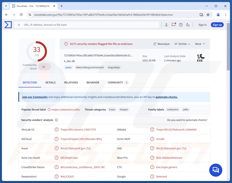 Eternidade malware Erkennungen auf VirusTotal