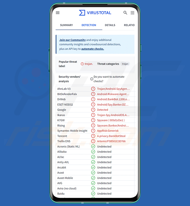 Albiriox malware Erkennungen auf VirusTotal