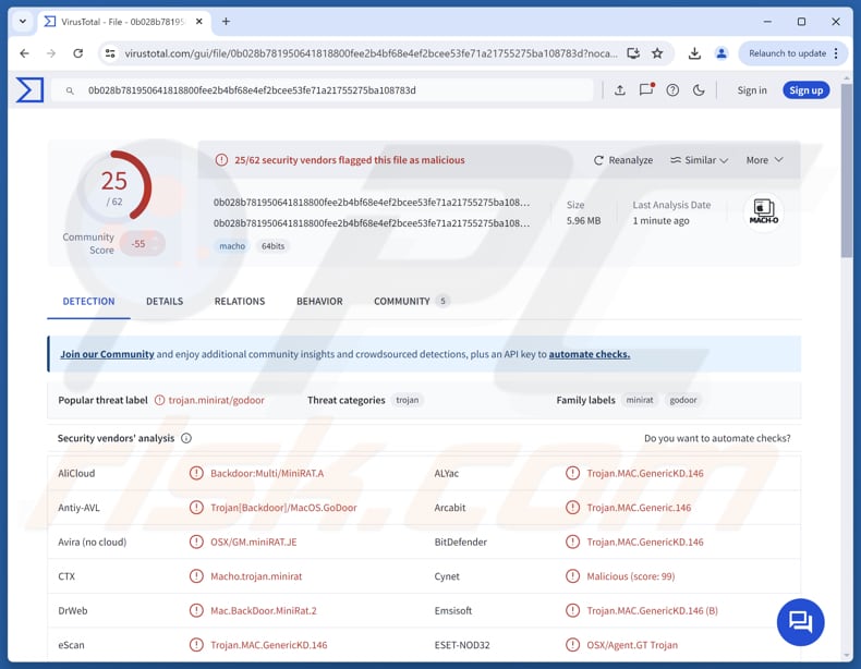 MiniRAT Malware
