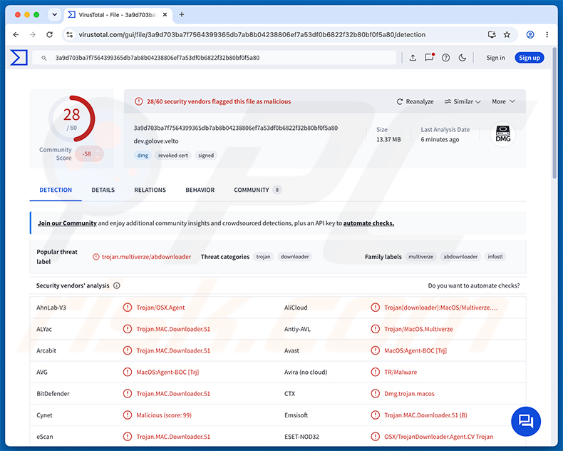 CrashStealer Malware-Erkennungen auf VirusTotal