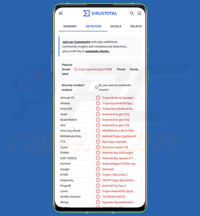 Flying Eagle RAT-Malware-Erkennungen auf VirusTotal