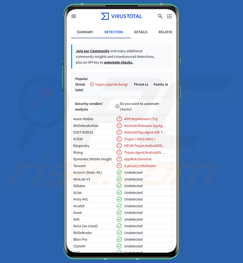 Glitch SPY RAT-Malware verbreitet über eine gefälschte polnische Mietwebsite