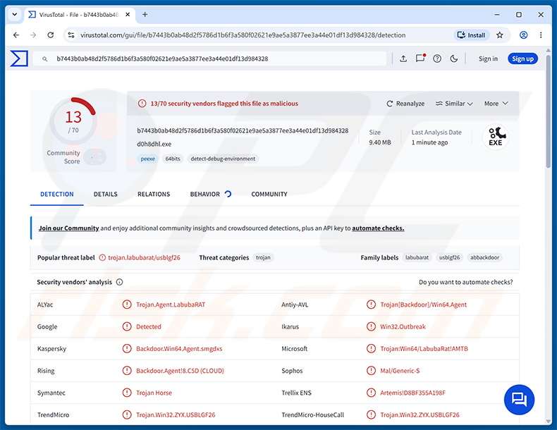 LabubaRAT-Malware-Erkennungen auf VirusTotal