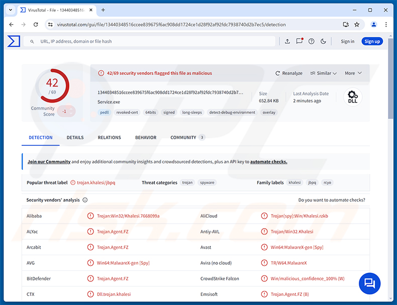 MarkiRAT-RAT-Erkennungen auf VirusTotal