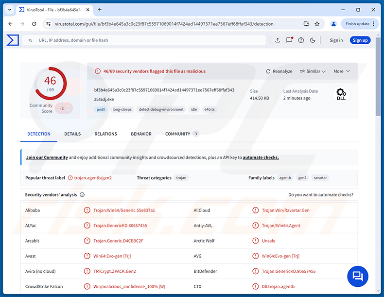 TELEPUZ-Malware-Erkennungen auf VirusTotal