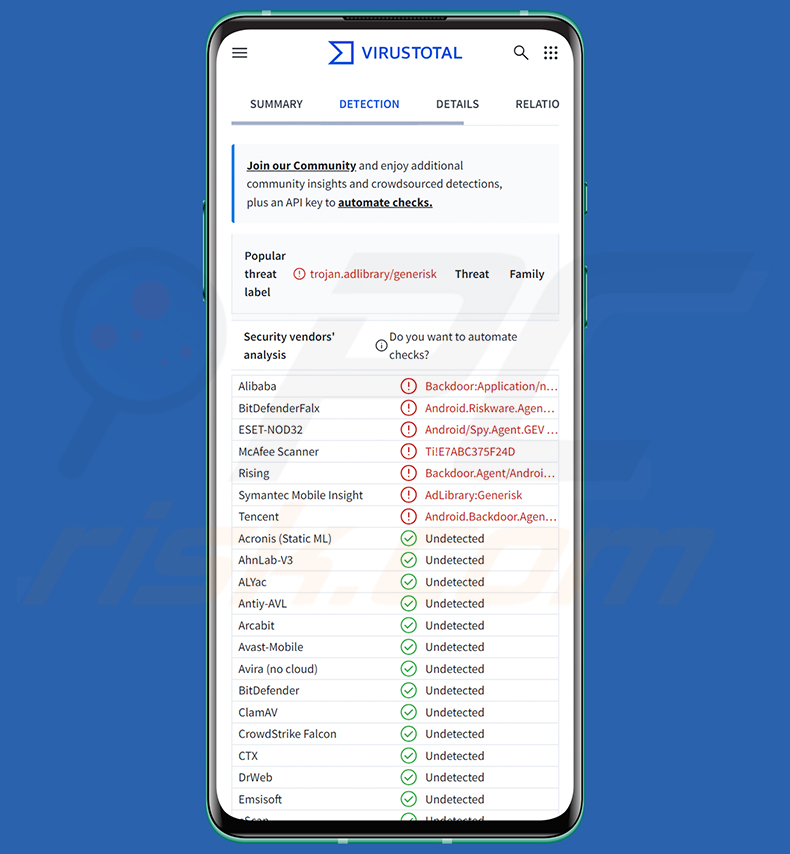 Manic-Malware-Erkennungen auf VirusTotal
