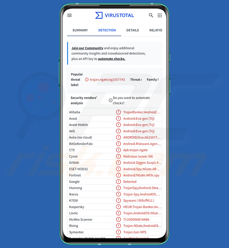 WindRelay-Malware-Erkennungen auf VirusTotal