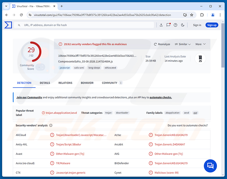 KREMLIN Banking Trojan Malware-Erkennungen auf VirusTotal