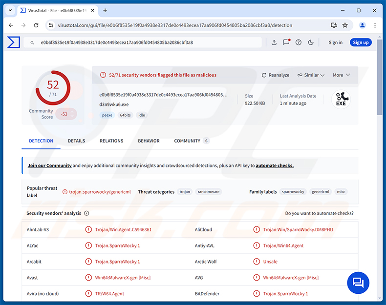SparroWocky Backdoor-Malware-Erkennungen auf VirusTotal