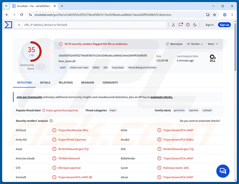 AvisLoader Malware-Erkennungen auf VirusTotal