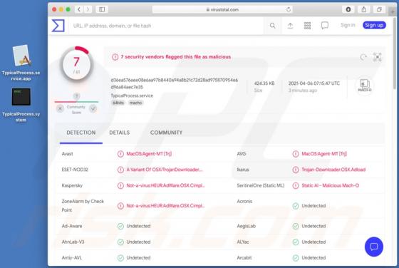 TypicalProcess Adware (Mac)
