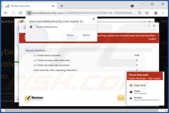 Yourdailysecurity.com Werbung