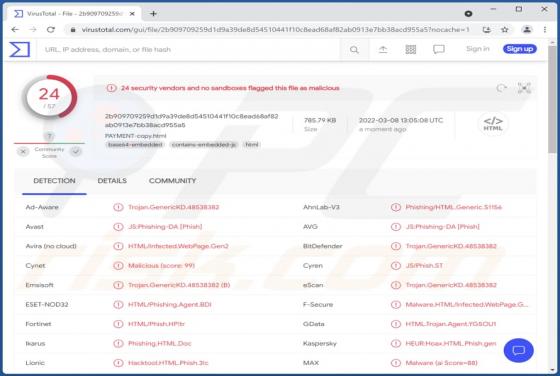 HTML/Phishing.Agent Trojaner