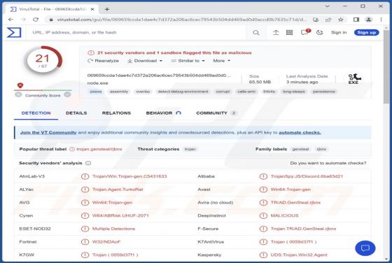 TurkoRat Malware